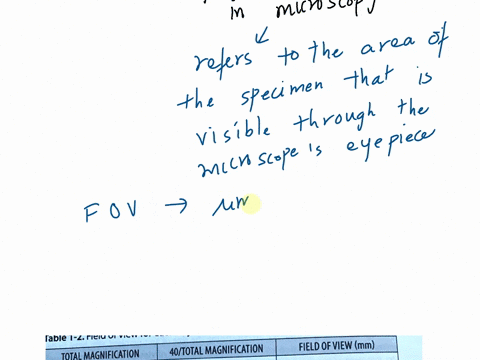 therefore-at-1oox-your-field-of-view-1s-104-of-the-field-of-view-at-40x-determine-the-field-of-using-your-own-measurement-magnifications-_-listed-in-table-1-2-view-at-the-table-1-2_-field-of-91558