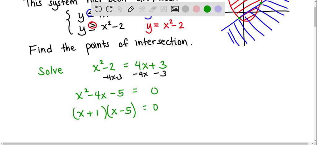 SOLVED: The system of inequalities is graphed below. Find the points of ...