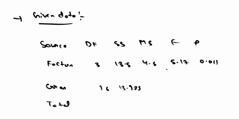 given-belor-the-ana60g-ol-vananca-regul8-irom-mnitab-digpla-agsun-ihal-you-want-i0-4be-0-05-sianilicanca-lavel-tesuno-nultycornagis-thatthe-crlerent-gamples-come-itoni-copuatong-wilh-the-80-34822