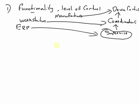 1-how-does-hierarchicalcontrol-allow-manufacturing-devices-to-be-integratedfurtherhow-does-it-allow-task-decomposition-for-manufacturing-8-2-describe-a-practical-hierarchy-of-computers-for-c-39479