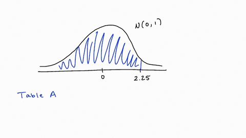 approximately-what-percentage-of-people-would-have-scores-lower-than-an-individual-with-a-z-score-of-225-in-a-normally-distributed-sample-none-1-98-48-81926