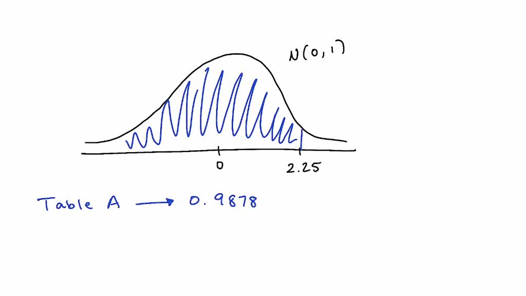 solved-approximately-what-percentage-of-people-would-have-scores-lower