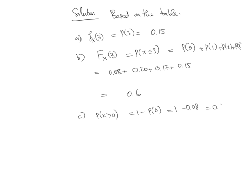 problem-3-use-the-probability-distribution-for-the-discrete-random-variable-x-to-calculate-the-following-a-px-3-b-px-2-c-px-0-d-ex-show-work-e-varx-and-stdx-show-work-and-interpret-the-meani-37855