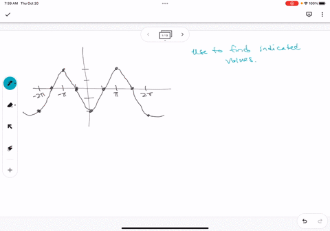 use-the-graph-of-the-function-to-find-the-indicated-values_-45148