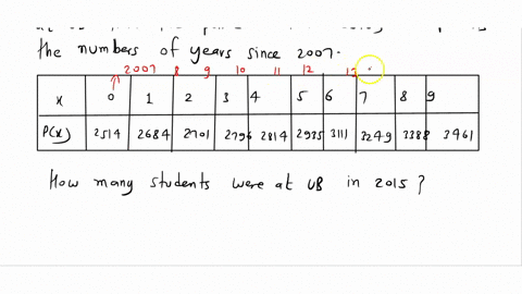 the-following-table-represents-the-number-of-students-at-ub-from-the-period-2007-to-2016-where-x-represent-the-number-of-years-since-2007-fx-x-0-1-2-3-4-5-6-7-8-9-2514-2684-2701-2796-2814-29-30807