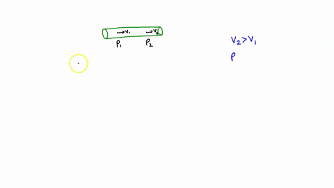 the-bernoulli-equation-for-an-incompressible-fluid-flowing-through-a-level-horizontal-pipe-is-p112v11p212v22-where-p1-and-v1-are-the-pressure-and-velocity-of-the-fluid-in-one-region-of-the-p-07135