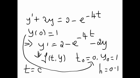 solve-all-three-questions-q1-y-2y2-e-4t-and-yo-1-use-eulers-method-with-a-step-size-of-h-o1to-find-approximate-values-of-the-solution-att05-q2-dyldx-3x2y1-and-yo-k-using-eulers-method-starti-81209