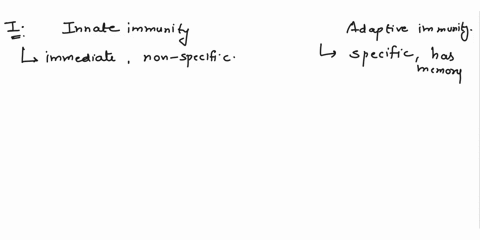 compare-and-contrast-innate-and-adaptive-immunity-then-compare-and-contrast-active-and-passive-immunity-94986