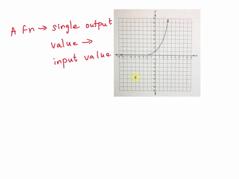 which-three-ordered-pairs-represent-an-input-value-of-the-function-with-its-corresponding-output-value-select-the-three-correct-answers-1-0-0-1-2-1-0-d-2-4-8-4-2-46218