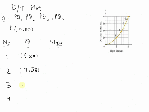 [GET ANSWER] 20 the accompanying figure shows the plot of distance ...