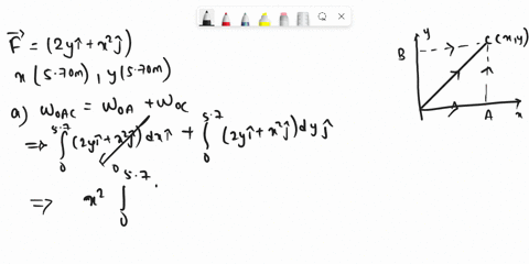 force-acting-on-particle-moving-in-the-xy-plane-is-given-by-f-2yi-x2j-where-f-is-in-newtons-and-x-and-y-are-in-meters-the-particle-moves-from-the-origin-to-final-position-having-coordinates-65943