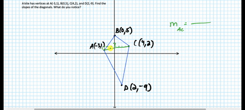 the-vertices-of-a-kite-are-a-31-b05-c42-and-d2-9-determine-the-slopes-of-the-diagonals-from-one-corner-to-the-other-corner-what-do-you-notice