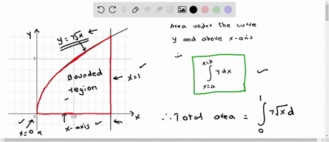 calculate-the-total-area-of-the-region-described_-do-not-count-area-beneath-the-x-axis-as-negative-bounded-by-the-curve-y-7vx-the-x-axis-and-the-lines-0-and-x-23875