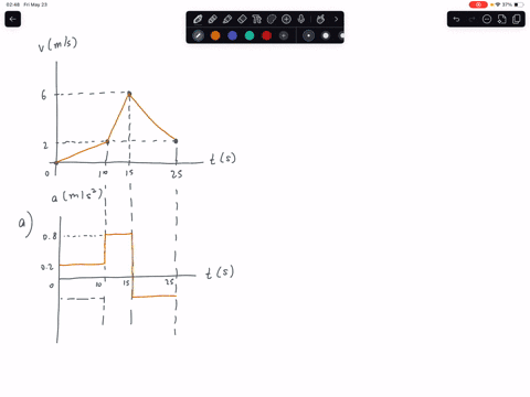 1-10-pts-answer-the-following-questions-based-on-the-velocity-time-graph-for-an-object-moving-along-the-x-axis-as-shown-in-the-figure-a-3-pts-plot-a-graph-of-the-acceleration-versus-time-for-this-obje