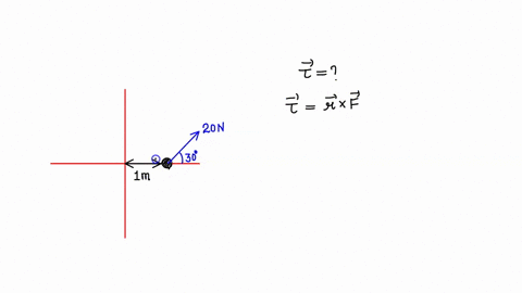 a-particle-is-located-on-the-x-axis-at-x-10-m-from-the-origin-a-force-of-20-n-directed-30-above-the-x-axis-in-the-x-y-plane-acts-on-the-particle-what-is-the-torque-about-the-origin-on-the-pa-32886
