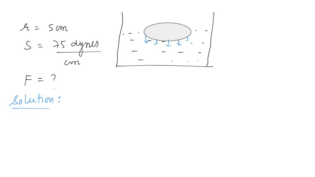 SOLVED Force necessary to pull a circular plate of 5 cm radius from water surface for which