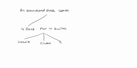 determine-whether-the-following-events-are-mutually-exclusive-choosing-a-jack-or-a-spade-out-of-a-standard-deck-of-cards-answer2polnts-mutually-exclusive-onot-mutually-exclusive-68023