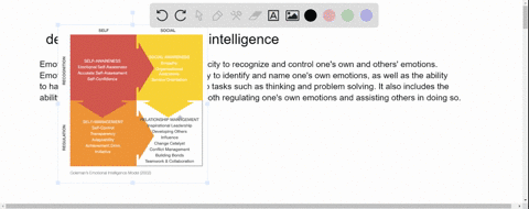 define-the-term-emotional-intelligence-84363