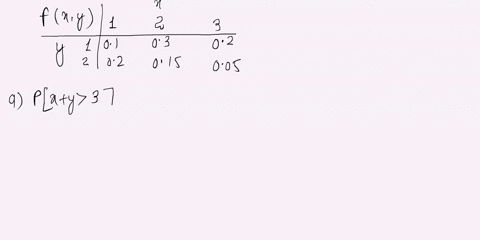 random-variables-x-and-y-have-the-following-joint-probability-distribution-flxy-01-03-02-2-02-015-005-a-find-px-y-3-b-find-the-marginal-probability-distributions-f-x-and-fzy-c-find-f-xly-2-d-27865