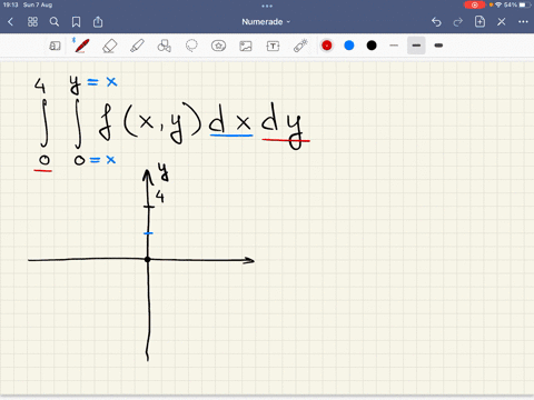 2. Numerical Integration. Draw schematically the convergence...