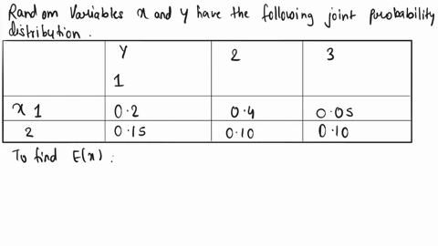 question-17-1-pts-random-variables-x-and-y-have-the-following-joint-probability-distribution-02-04-010-005-010-015-find-ex-write-it-up-to-second-decimal-place-41335