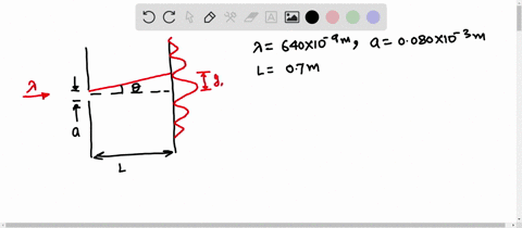 monochromatic-light-of-a-wavelength-of-640-x10-9m-falls-on-a-single-slit-with-a-width-of0080-x10-3m-the-slit-is-located-at-070-m-from-a-screen-how-wide-is-the-central-bright-band
