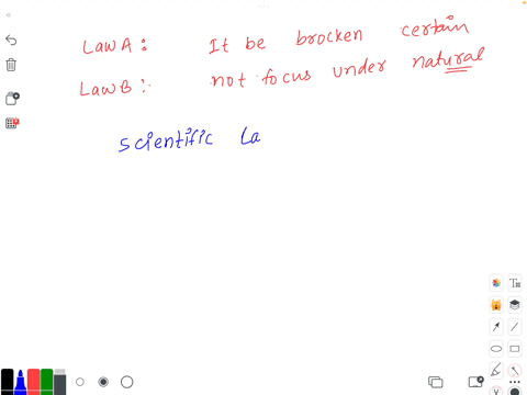 two-laws-are-described-below-law-a-it-can-be-broken-under-certain-conditions-law-b-it-does-not-focus-on-a-natural-phenomenon-based-on-these-characteristics-what-can-you-conclude-about-law-a-27075