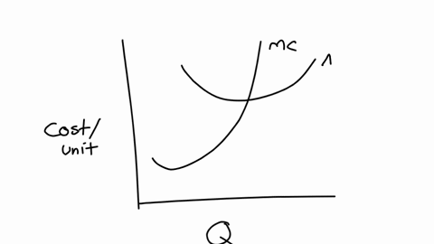 based-on-the-graph-below-the-total-cost-at-3000-units-of-output-is-a-graph-showing-three-u-shaped-cost-curves-mc-avc-and-atc-mc-is-at-the-minimum-of-150-when-the-output-is-3000-units-avc-is-at-the-min
