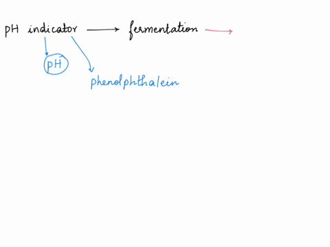 why-is-it-important-to-include-a-ph-indicator-to-detect-fermentation-products-15063