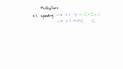 if-the-marginal-propensity-to-consume-is-040-then-the-multiplier-is-assuming-there-are-no-taxes-or-imports-note-round-to-the-tenths-place-given-the-multiplier-that-you-calculated-by-how-much-44884