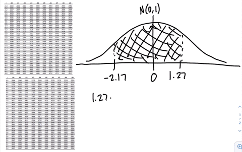 sketch-the-area-under-the-standard-normal-curve-over-the-indicated-interval-and-find-the-specified-area-round-your-answer-to-four-decimal-places-the-area-between-z-217-and-z-127-is-07415