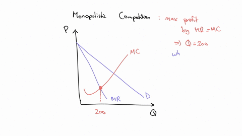 citrus-scooters-is-a-company-that-manufactures-electric-scooters-in-a-monopolistically-competitive-market-the-following-graph-shows-the-demand-curve-marginal-revenue-curve-mr-marginal-cost-c-49104