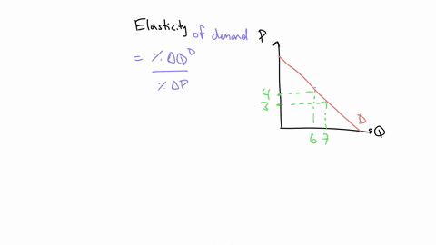 figure-the-demand-curve-for-lattes-use-figure-the-demand-curve-for-lattes-the-price-elasticity-of-demand-computed-using-the-midpoint-method-between-3-and-4-is-approximately-figure-the-demand-72418