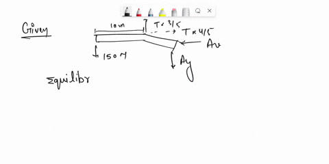 a-force-of-150-lb-acts-on-the-end-of-the-beam-shown-in-fig5-16a-determine-the-magnitude-and-direction-of-the-reaction-at-the-pin-a-and-the-tension-in-the-cable-1501b-15972