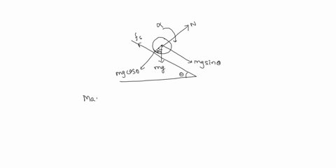a-solid-cylinder-of-mass-m-and-radius-starts-rolling-down-on-an-inclined-plane-at-angle-q-with-the-horizontal-as-shown-in-figure-3-the-cocfficient-of-static-friction-is-ms-draw-the-free-body-10374