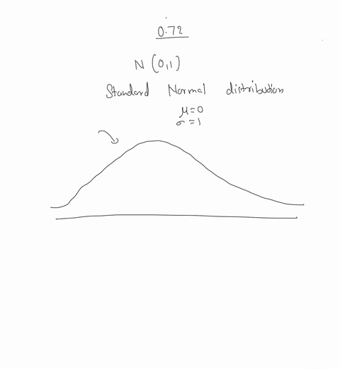 questlon-3-flnd-endpoints-on-a-n-0-density-with-the-given-property-a-the-area-to-the-left-of-the-endpoint-is-about-072-round-your-answer-to-two-decimal-places-endpoint-the-absolute-tolerance-57014
