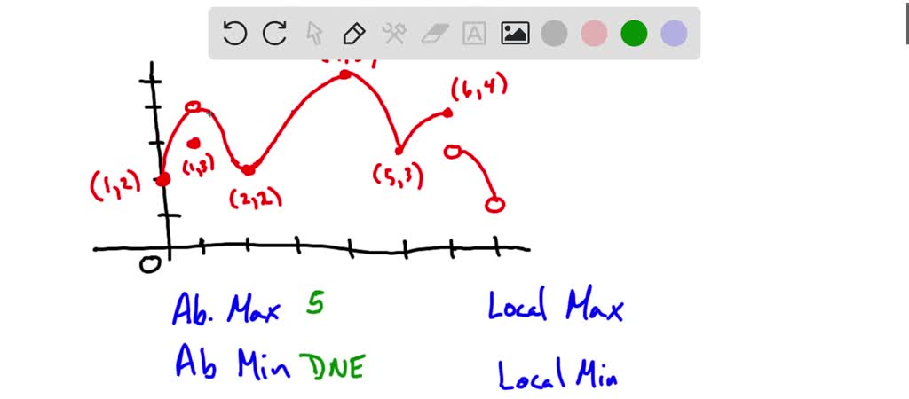 solved-use-the-graph-to-state-the-absolute-and-local-maximum-and