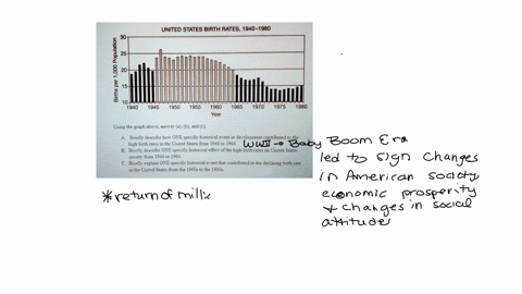 us-history-saq-unitedstatesbirthrates1940-1980-30-25-births-per-1000-population-20-15-10-1940-1945-1950-1955-1960-1965-1770-1975-1980-year-using-the-graph-aboveanswer-band-a-briefly-describe-17447