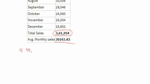 here-is-a-list-of-toys-sold-by-tk-over-a-12-month-period-during-2015-were-the-sales-of-31456-for-one-month-in-2016-significantly-different-from-the-monthly-sales-in-2015-identify-all-8-steps-97634