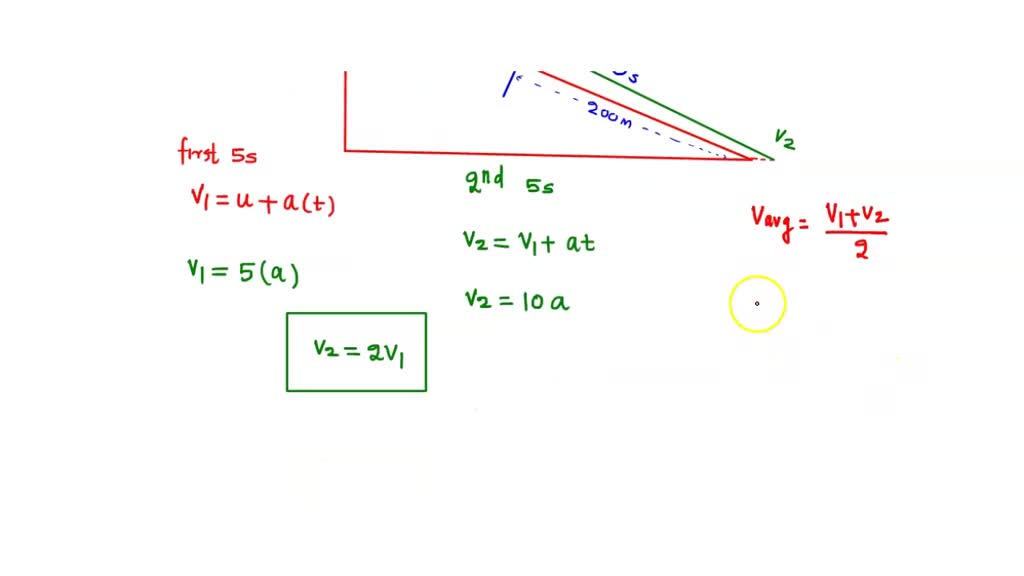 SOLVED A ball starts from rest and rolls down a hill with uniform