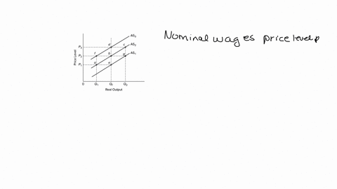 the-horizontal-axis-is-labeled-real-output-points-q-1-q-subscript-f-and-q-2-are-marked-on-the-horizontal-axis-from-left-to-right-the-vertical-axis-is-labeled-price-level-points-p-1-p-2-and-p-49309