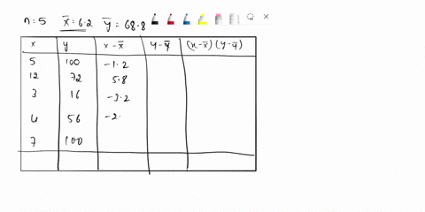 question-5-2-pts-the-correlation-of-the-following-data-set-5100-1272316456-7100-is-067-041-0038-015-39079
