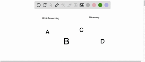 what-are-the-major-advantages-for-using-rna-seq-than-using-microarray-to-measure-gene-expression-a-rna-seq-can-more-accurately-measure-expression-level-for-those-highly-abundant-transcripts-36166