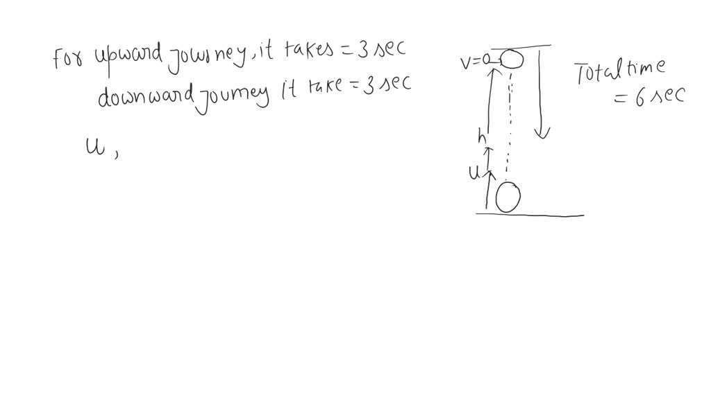 SOLVED A ball is thrown vertically upwards. It returns 6 s later
