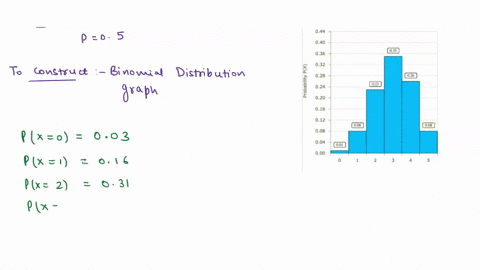 construct-a-binomial-distribution-graph-for-the-number-of-defective-computer-chips-in-a-lot-of-5-ifp05-for-the-graph-round-your-answers-to-two-decimal-places_-044-040-035-036-032-028-026-1-0-50476