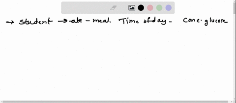 4-pts-3-min-a-student-ate-a-meal-containing-carbohydrates-at-0700-am-he-ate-nothing-else-for-the-next-five-hours-the-table-shows-the-concentration-of-glucose-in-his-blood-at-hourly-intervals-16288