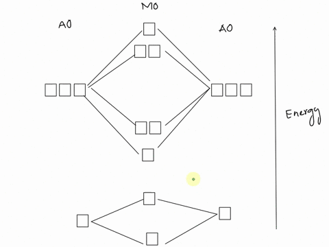 Question 32 (2 points) Label each of the orbitals shown...