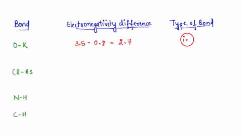 using-electronegativity-values-classify-each-of-the-following-bonds-as-nonpolar-covalent-polar-covalent-or-ionic-0-k-cl-as-nnc-h-bond-difference-in-electronegativity-type-of-bond-0-k-35-08-2-36738