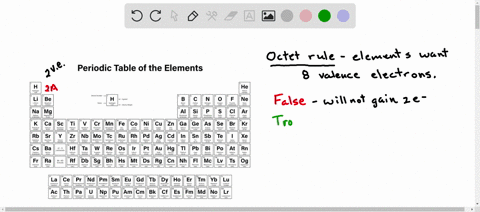 assify-the-each-of-the-following-statements-about-the-octet-rule-as-true-or-false-true-false-elements-in-group-2a-2-ol-the-periodic-atomns-with-eight-valence-table-will-gain-two-electrons-to-65791