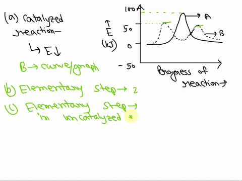 1-the-progress-of-reaction-from-reactants-t0-products-is-shown-in-the-following-diagram-curve-curve-b-_-energy-progress-of-reaction-which-curve-or-b-represents-the-catalyzed-reaction-how-man-19353